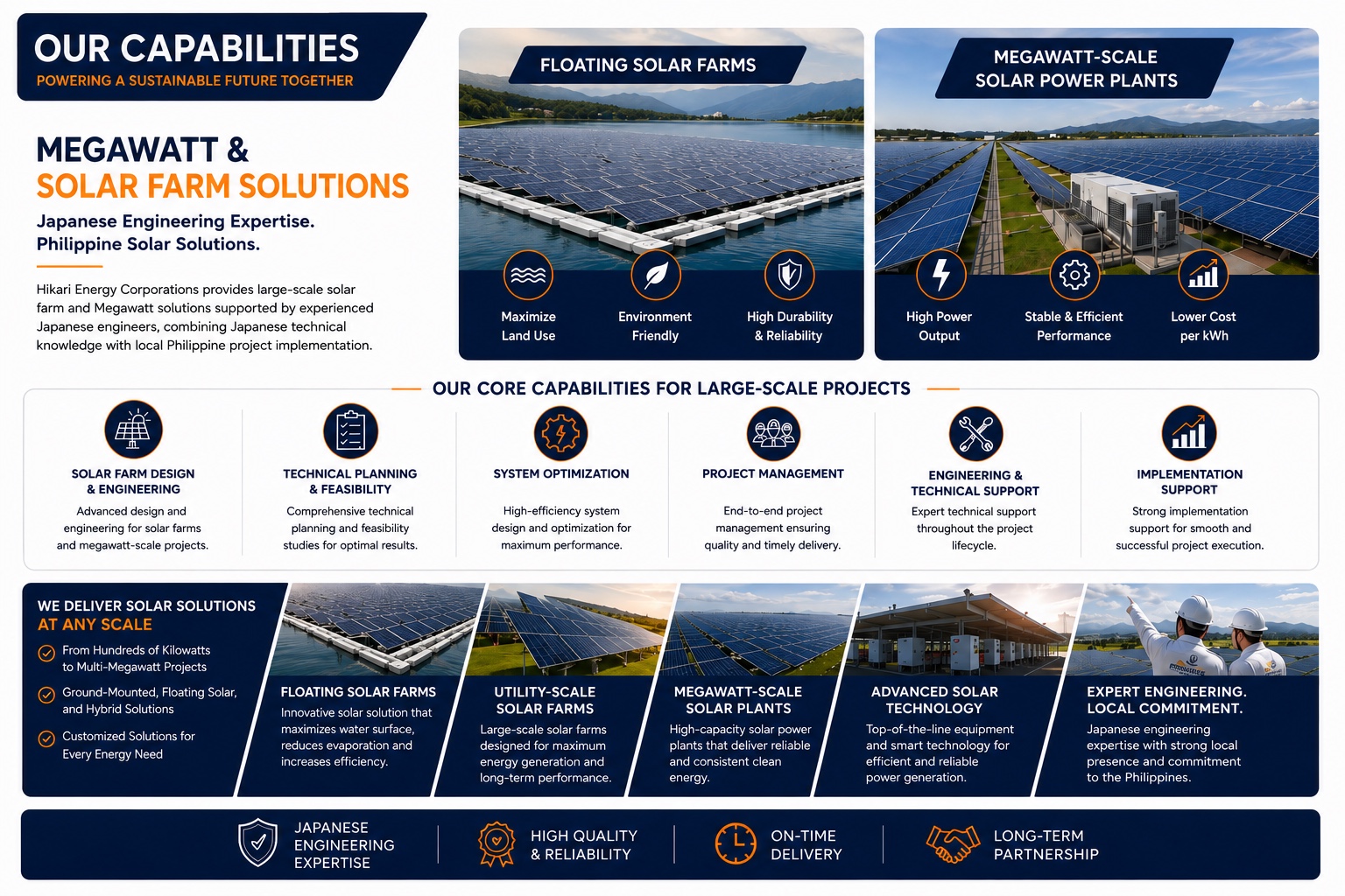 Our Capabilities - Megawatt & Solar Farm Solutions