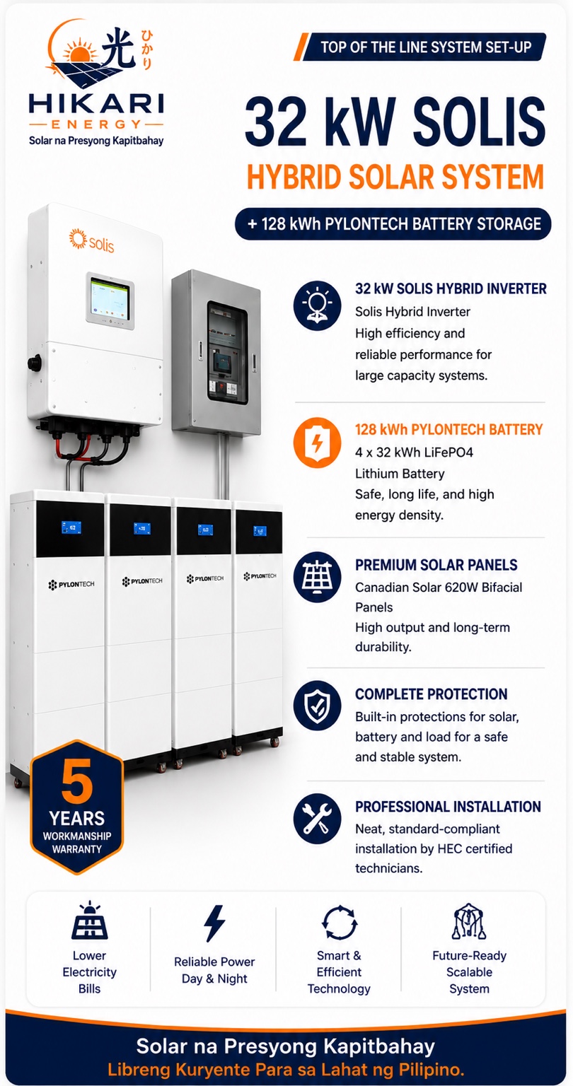 32 kW hybrid solar system